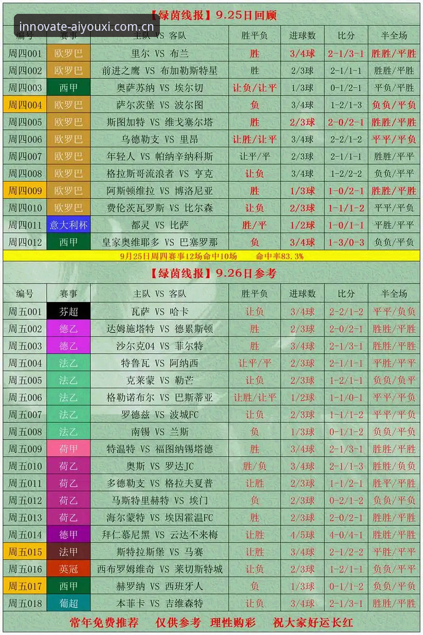 爱游戏体育同比分直播推荐 爱游戏体育同比分直播推荐方案详解